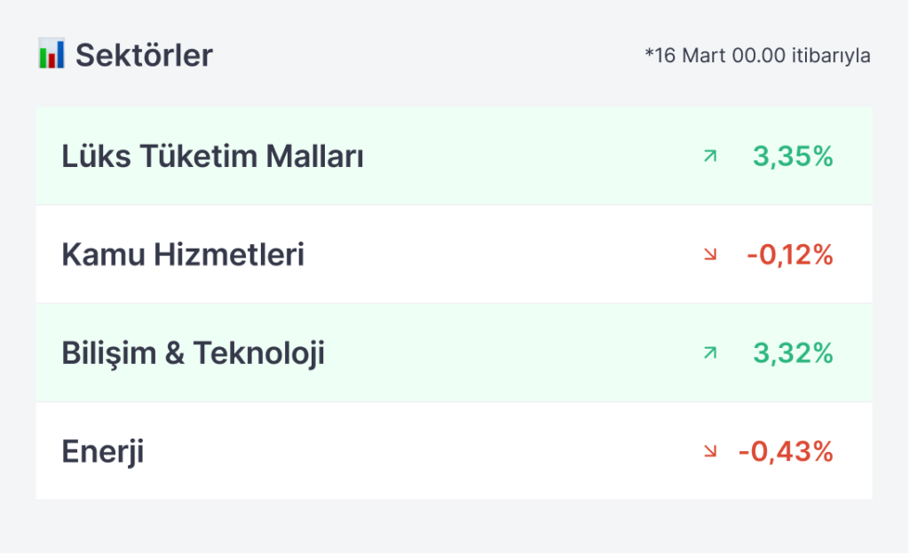 Piyasa Öncesi #138: FED Korkusu “Şimdilik” Bitti.