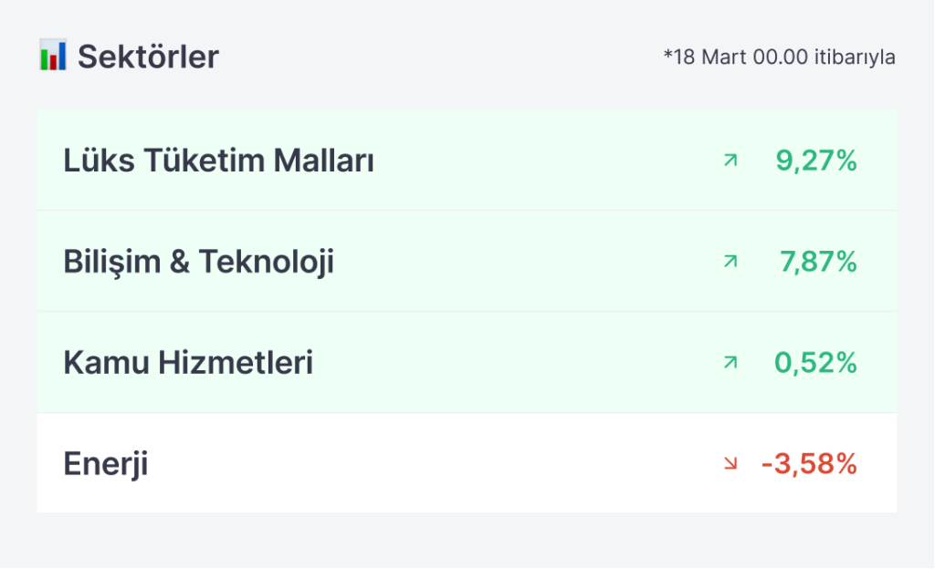 Piyasa Öncesi #140: Asla Kaçırmaman Gereken Haftanın Gelişmeleri