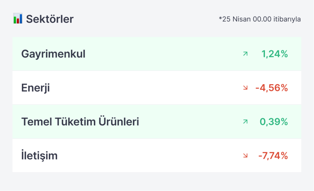 Piyasa Öncesi #165: Borsa ve Teknoloji Hisseleri için Karar Haftası…