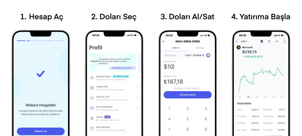 İnternetten Dolar Nasıl Alınır? Nereden Alınır?
