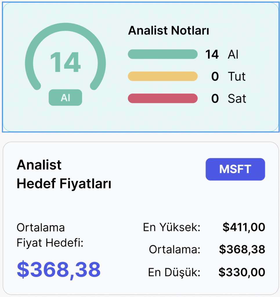 Haftalık Analist Tavsiyeleri ve Hedef Fiyat Tahminleri - 25 Nisan Haftası Haftalık Analist Tavsiyeleri ve Hedef Fiyat Tahminleri - 25 Nisan Haftası