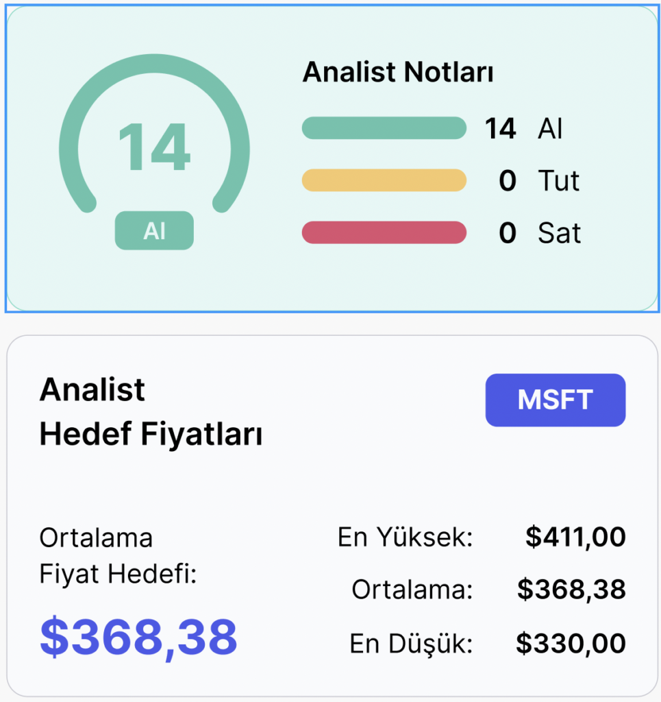 Haftalık Analist Tavsiyeleri ve Hedef Fiyat Tahminleri - 25 Nisan Haftası