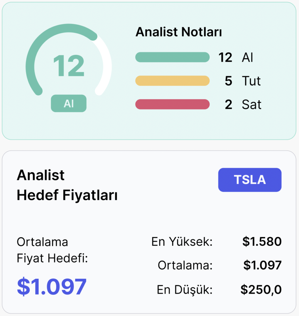 Haftalık Analist Tavsiyeleri ve Hedef Fiyat Tahminleri - 25 Nisan Haftası Haftalık Analist Tavsiyeleri ve Hedef Fiyat Tahminleri - 25 Nisan Haftası