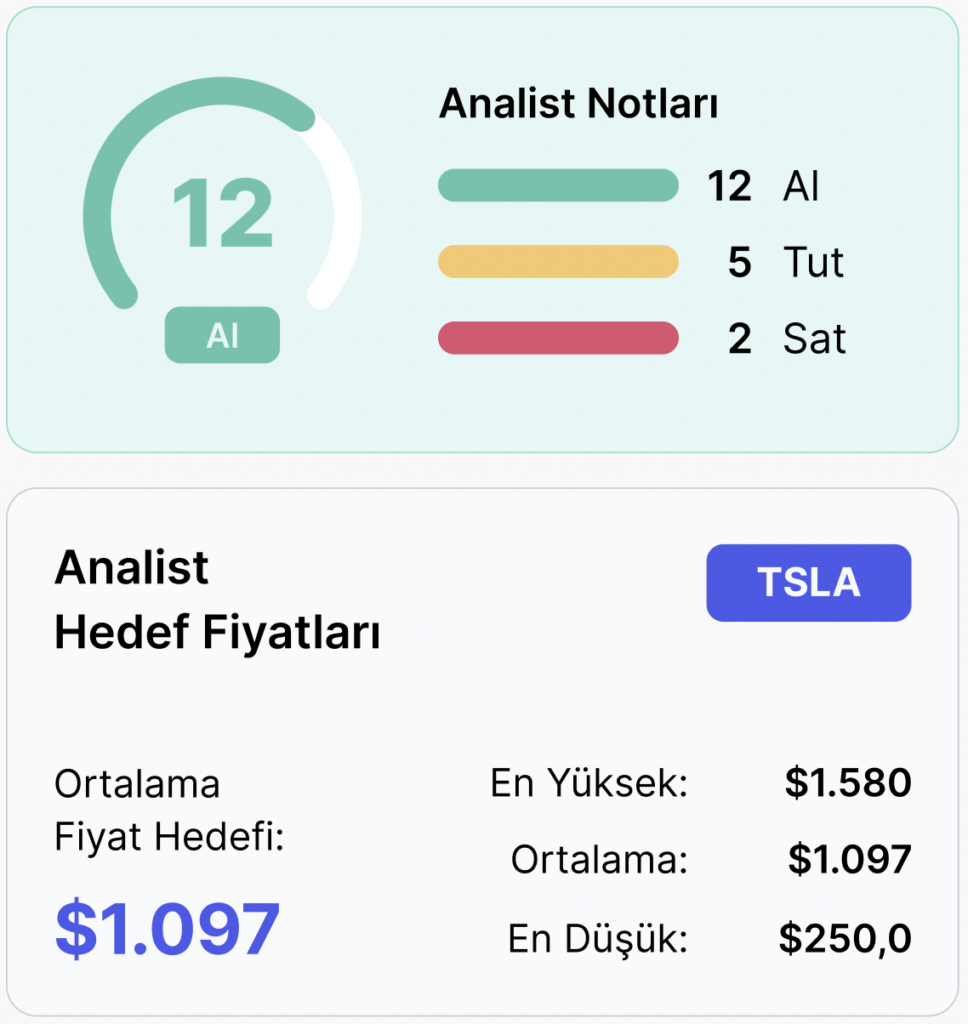 Haftalık Analist Tavsiyeleri ve Hedef Fiyat Tahminleri - 25 Nisan Haftası