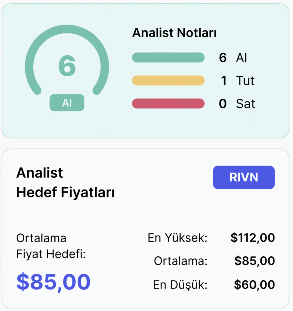 Haftalık Analist Tavsiyeleri ve Hedef Fiyat Tahminleri - 25 Nisan Haftası Haftalık Analist Tavsiyeleri ve Hedef Fiyat Tahminleri - 25 Nisan Haftası