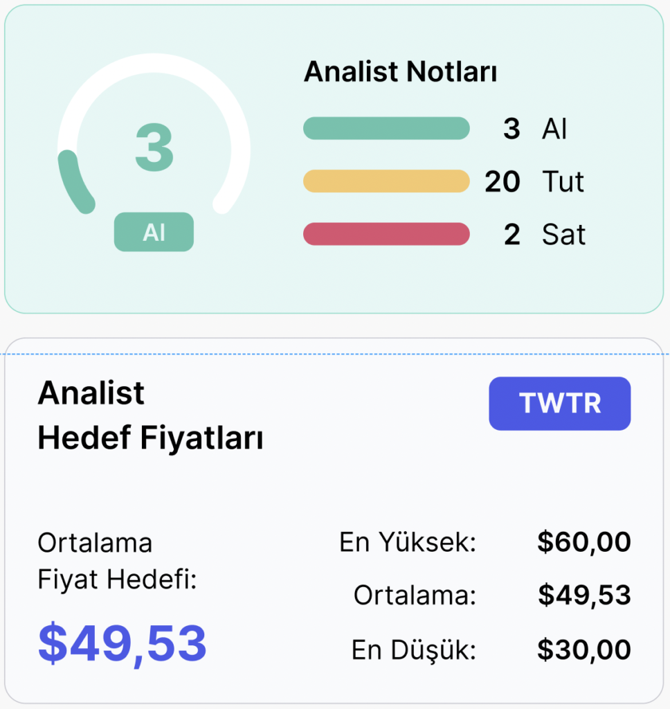 Haftalık Analist Tavsiyeleri ve Hedef Fiyat Tahminleri - 25 Nisan Haftası Haftalık Analist Tavsiyeleri ve Hedef Fiyat Tahminleri - 25 Nisan Haftası