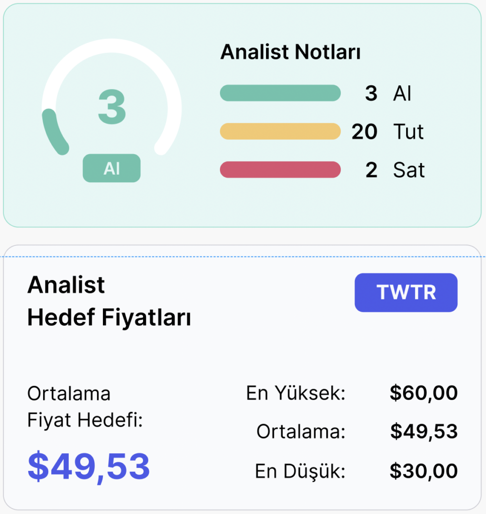 Haftalık Analist Tavsiyeleri ve Hedef Fiyat Tahminleri - 25 Nisan Haftası