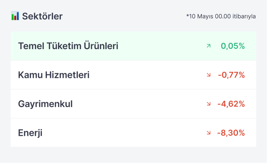 Piyasa Öncesi #176: Aşırı Korku Bölgesi