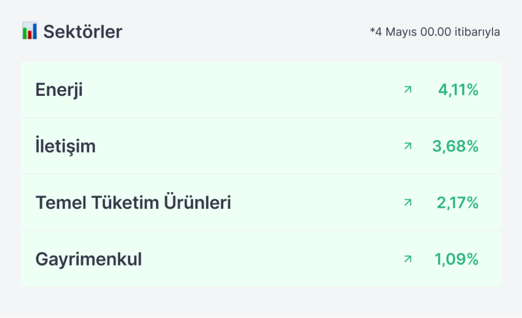 Piyasa Öncesi #173: Moderna, Booking, Shell ve FED