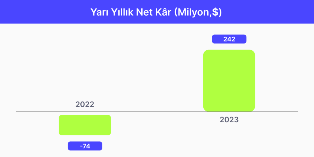 Instacart Halka Arzı Hakkında Bilmen Gereken Her Şey!