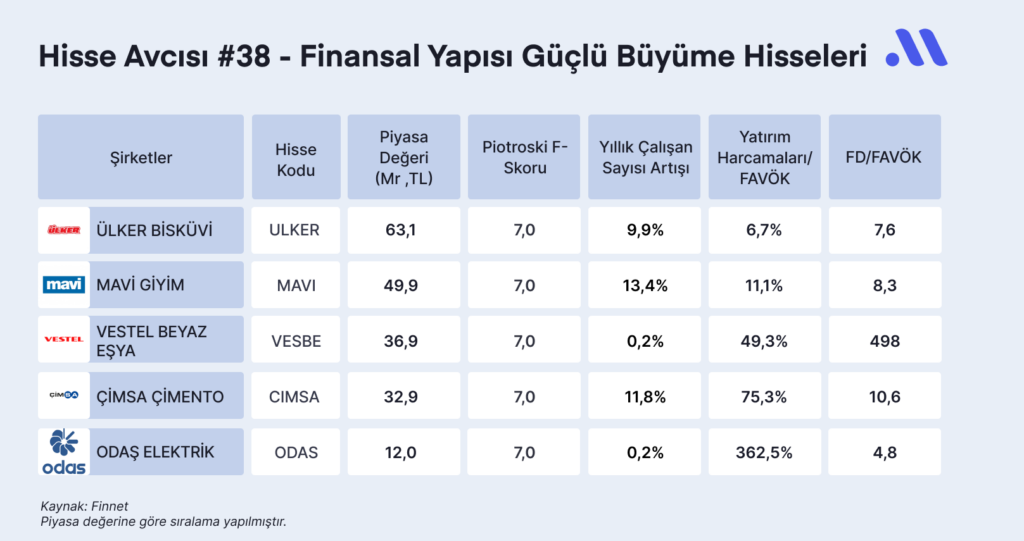 Hisse Avcısı #38- Finansal Yapısı Güçlü Büyüme Hisseleri Hisse Avcısı #38- Finansal Yapısı Güçlü Büyüme Hisseleri
