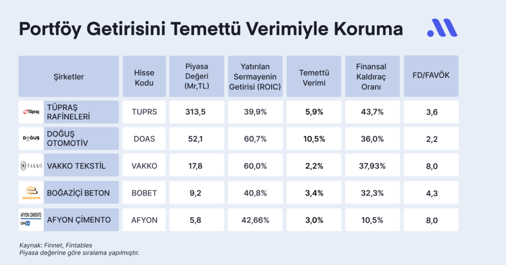 Hisse Avcısı #42-Portföyünü Temettü Getirisi ile Koru Hisse Avcısı #42-Portföyünü Temettü Getirisi ile Koru