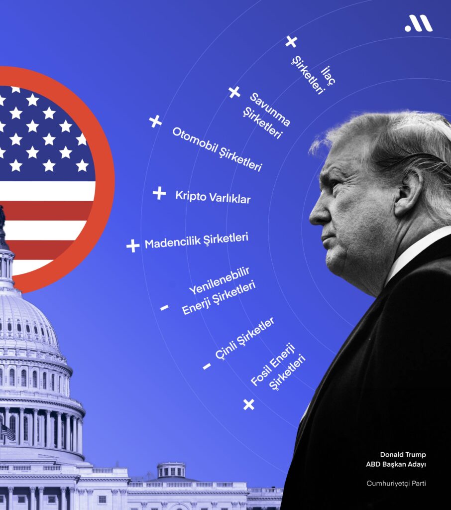Piyasalar 5 Kasım’a odaklandı: Trump mı, Harris mi? Piyasalar 5 Kasım’a odaklandı: Trump mı, Harris mi?