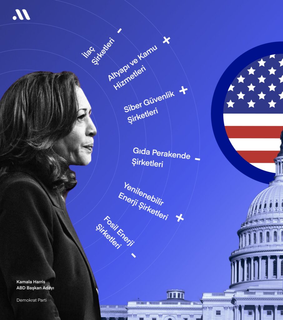Piyasalar 5 Kasım’a odaklandı: Trump mı, Harris mi? Piyasalar 5 Kasım’a odaklandı: Trump mı, Harris mi?