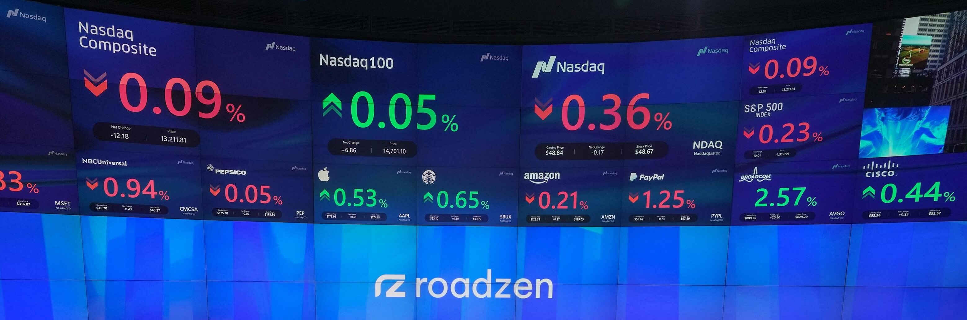Roadzen’in zararı azaldı, gelirler düştü