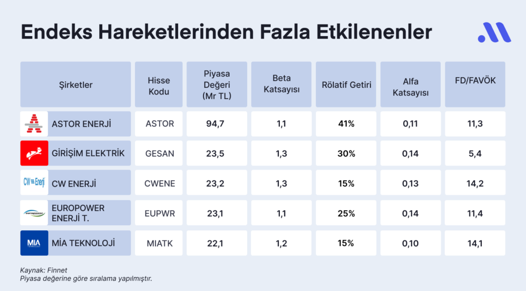 Hisse avcısı #54: Endeksin yükselişine daha güçlü tepki verebilecek hisseler Hisse avcısı #54: Endeksin yükselişine daha güçlü tepki verebilecek hisseler