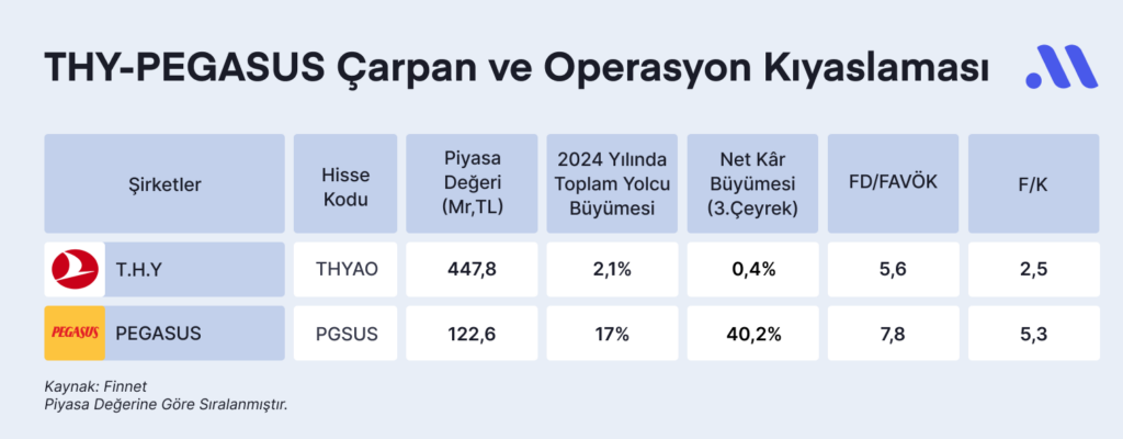 Havacılık sektörüne yakın bakış: THY-PEGASUS Havacılık sektörüne yakın bakış: THY-PEGASUS