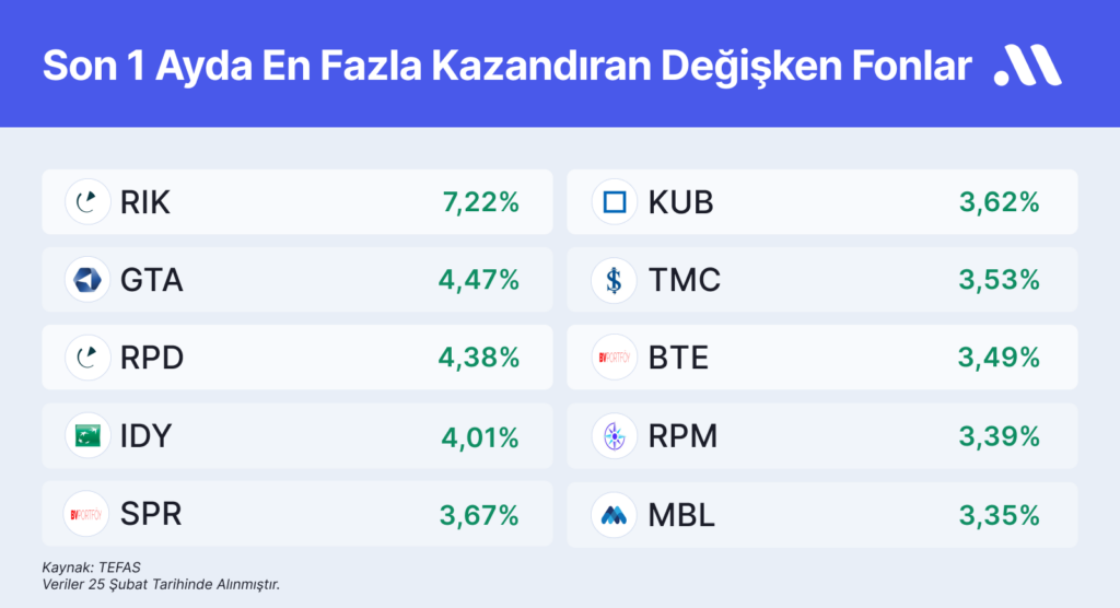 Para piyasası şemsiye fonlarına ilgi azalıyor: Alternatif fonlar yükselişte. Para piyasası şemsiye fonlarına ilgi azalıyor: Alternatif fonlar yükselişte.