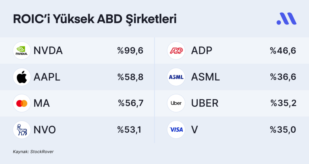 Parasını iyi yönetebilen şirketler Parasını iyi yönetebilen şirketler