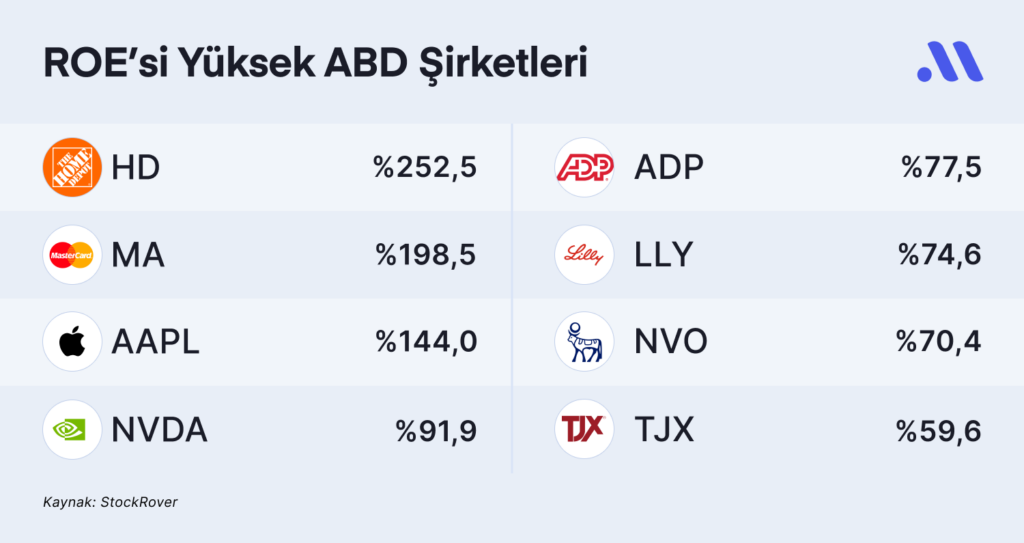 Parasını iyi yönetebilen şirketler Parasını iyi yönetebilen şirketler