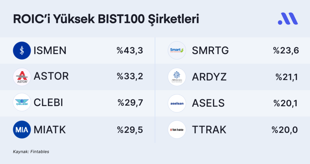 Parasını iyi yönetebilen şirketler Parasını iyi yönetebilen şirketler