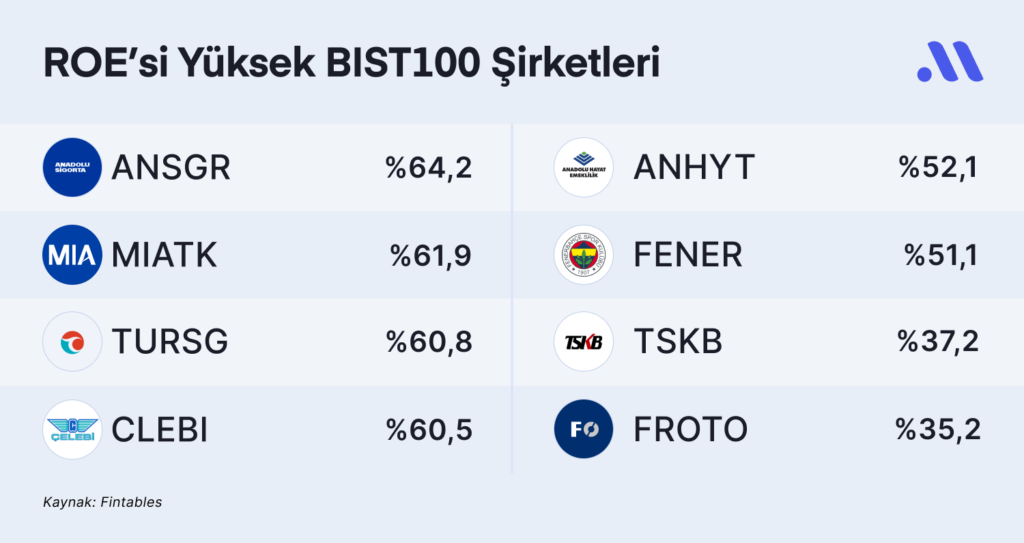 Parasını iyi yönetebilen şirketler Parasını iyi yönetebilen şirketler