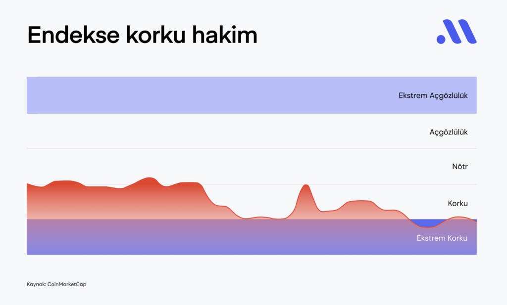 Haftalık Kripto Bülteni: ABD enflasyonu nefes aldırdı Haftalık Kripto Bülteni: ABD enflasyonu nefes aldırdı