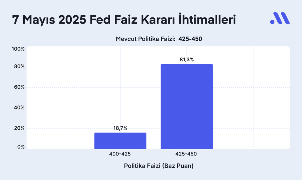Fed faiz kararı ne zaman? Beklentiler nasıl şekilleniyor? Fed faiz kararı ne zaman? Beklentiler nasıl şekilleniyor?