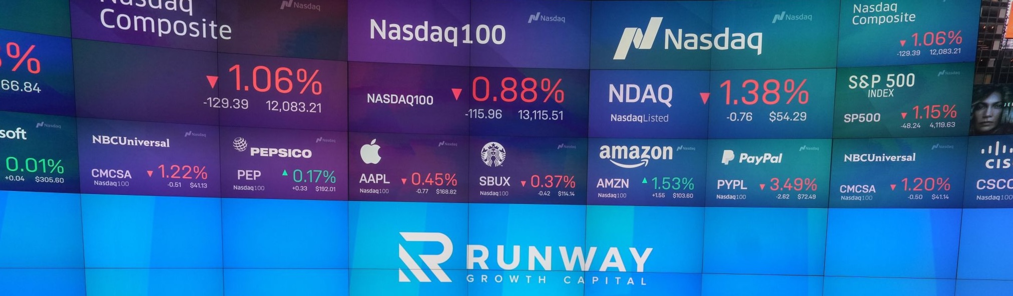 Runway Growth Finance’ın kârı düştü