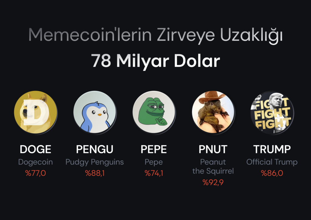 Haftalık Bülten: BIST 100, 9.000 sınırına geriledi Haftalık Bülten: BIST 100, 9.000 sınırına geriledi