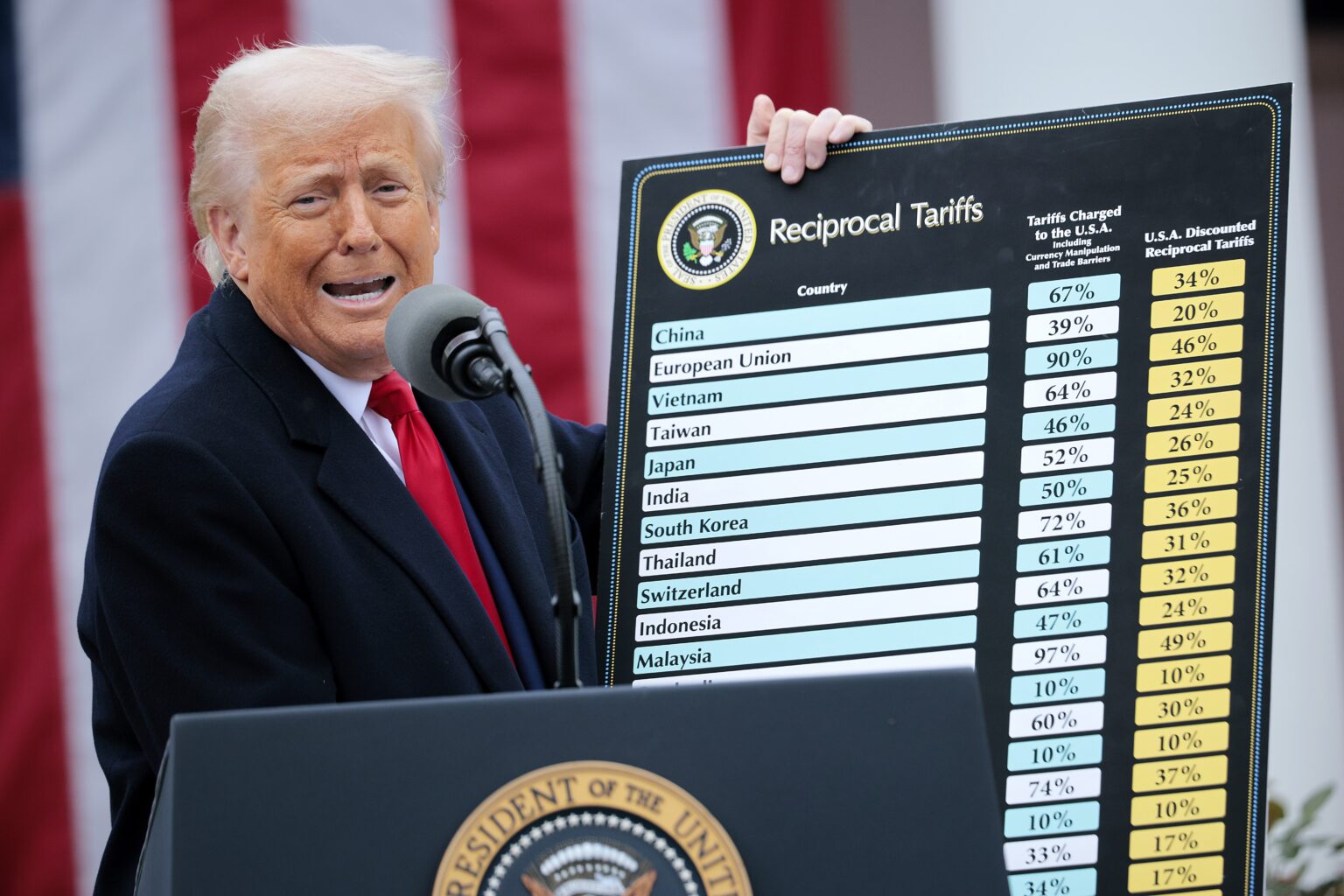 Trump gümrük vergilerini açıkladı: Hisseler nasıl etkilendi?