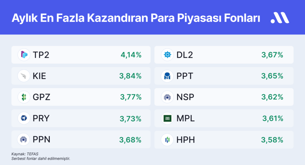Piyasalarda güvenli liman arayışı: Altın mı? Mevduat mı? Piyasalarda güvenli liman arayışı: Altın mı? Mevduat mı?