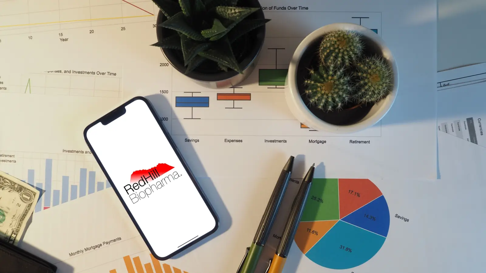 Redhill Biopharma’nın gelirleri arttı