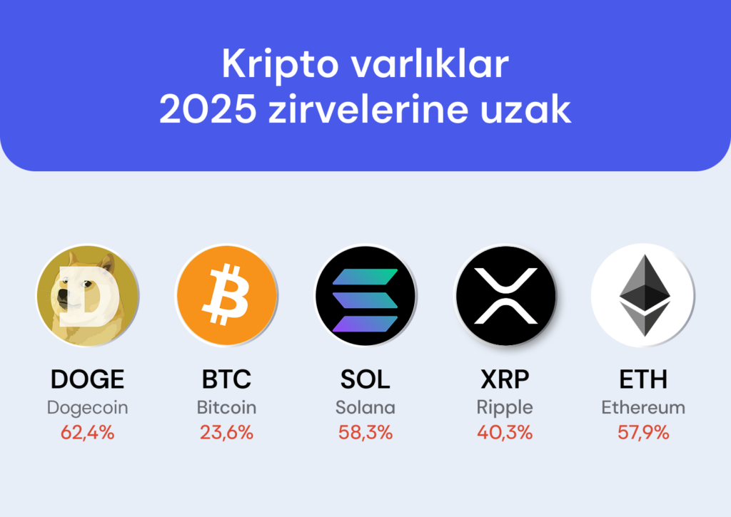 Haftalık Kripto Bülteni: Piyasanın gözü kulağı tarifelerde Haftalık Kripto Bülteni: Piyasanın gözü kulağı tarifelerde