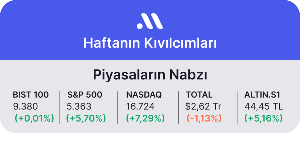 Haftalık Bülten: Borsalar tarife etkisiyle sarsıldı Haftalık Bülten: Borsalar tarife etkisiyle sarsıldı