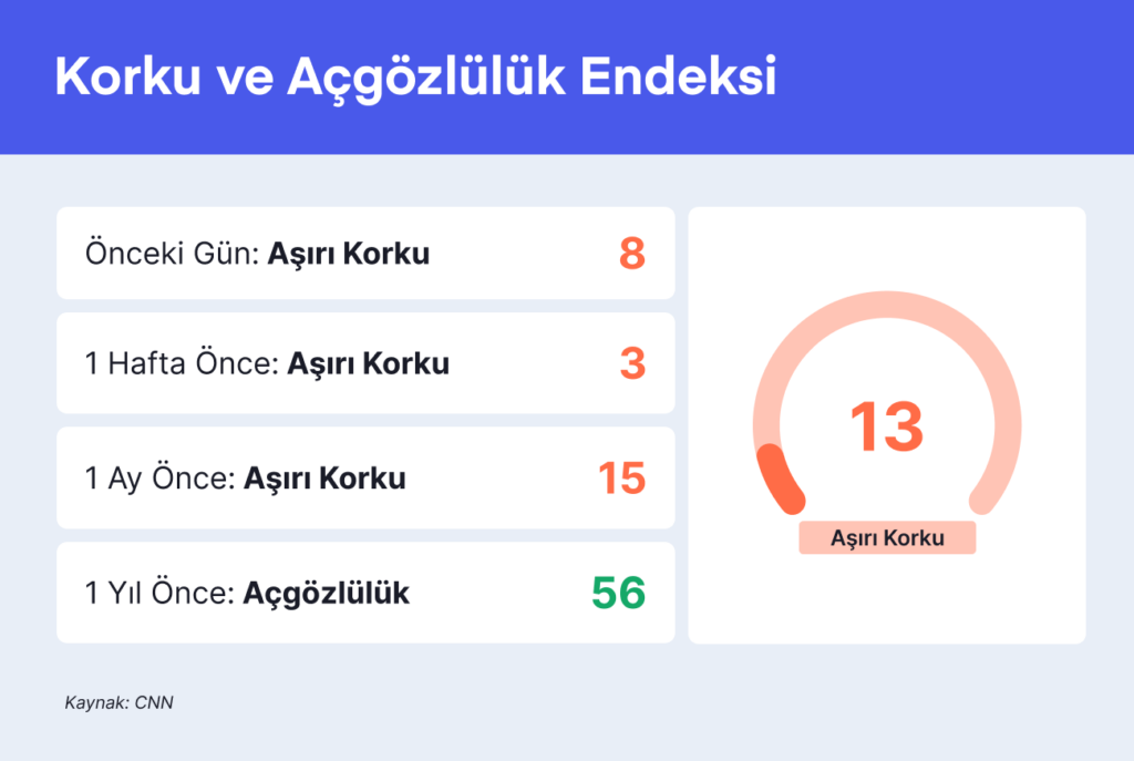 Haftalık Bülten: Borsalar tarife etkisiyle sarsıldı Haftalık Bülten: Borsalar tarife etkisiyle sarsıldı