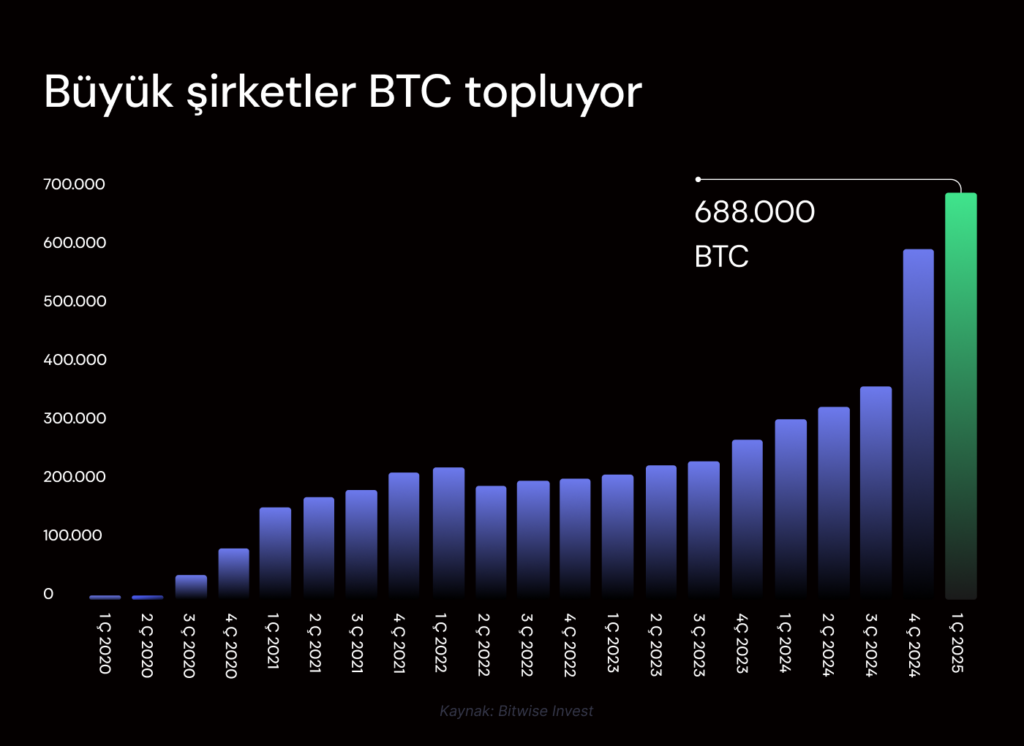 Haftalık Kripto Bülteni: Piyasada toparlanma sinyalleri Haftalık Kripto Bülteni: Piyasada toparlanma sinyalleri