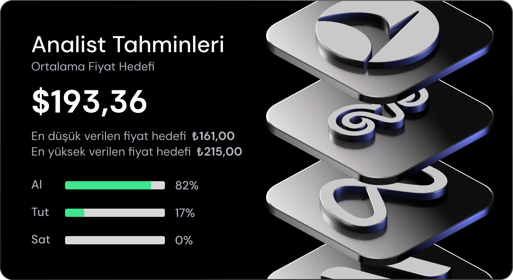 Analist tavsiyeleri – 5 Mayıs haftası