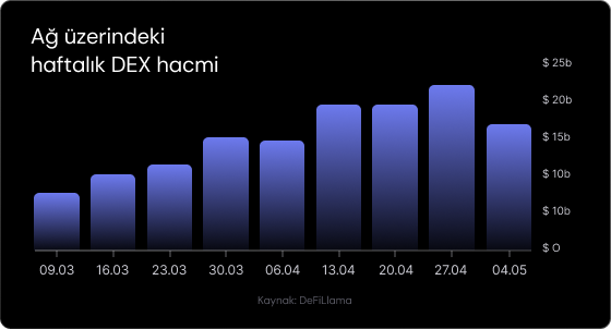 Haftalık Kripto Bülteni: Piyasa nefesini topluyor Haftalık Kripto Bülteni: Piyasa nefesini topluyor