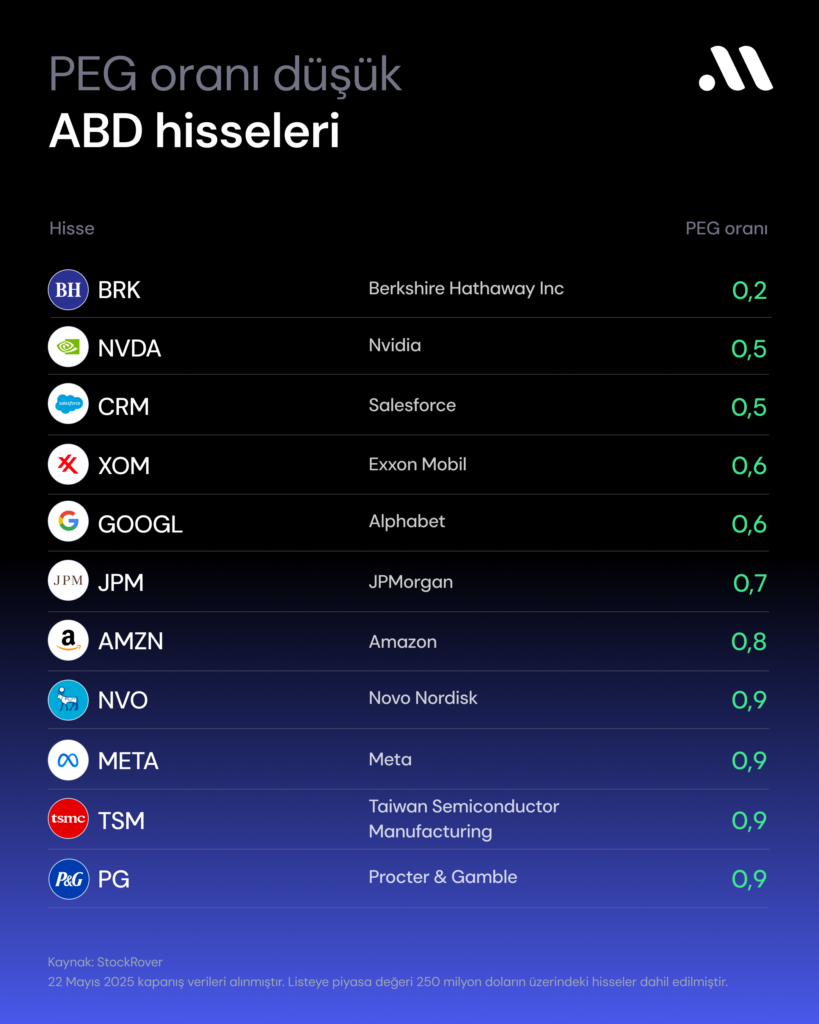 PEG oranına göre cazip hisseler (Mayıs)
