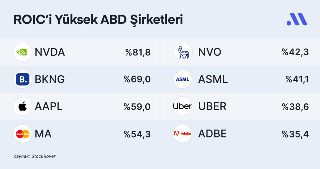 Parasını iyi yönetebilen şirketler Parasını iyi yönetebilen şirketler