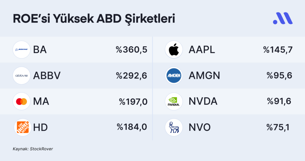 Parasını iyi yönetebilen şirketler Parasını iyi yönetebilen şirketler
