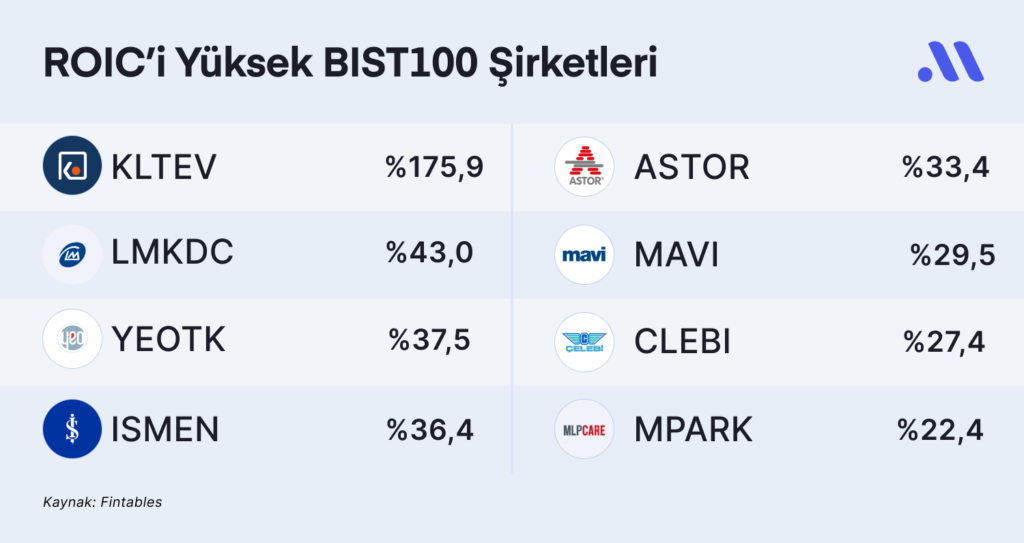 Parasını iyi yönetebilen şirketler Parasını iyi yönetebilen şirketler