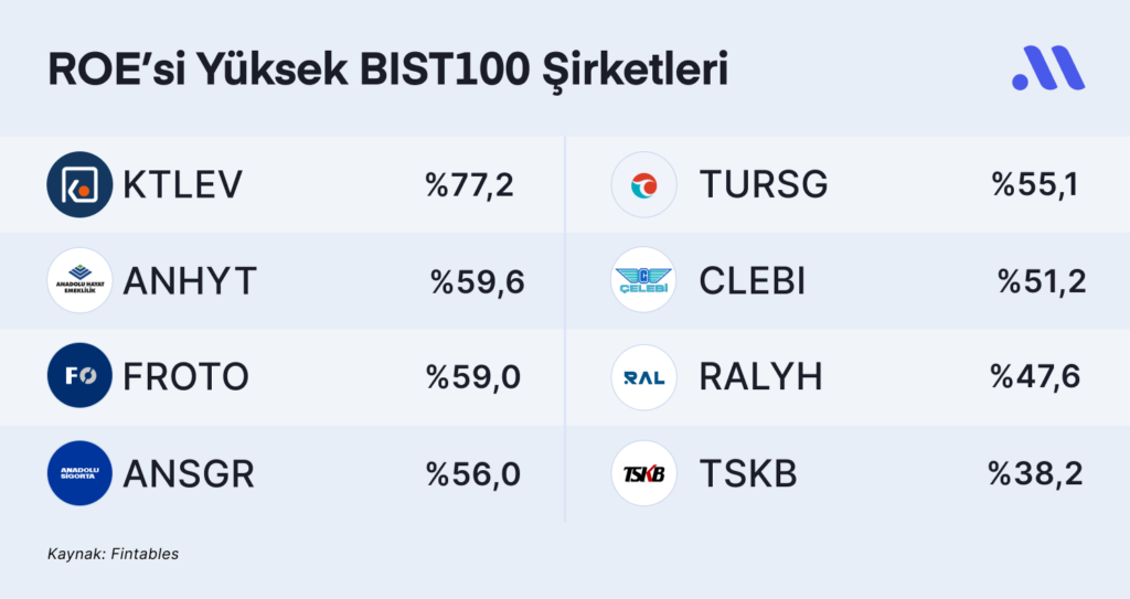 Parasını iyi yönetebilen şirketler Parasını iyi yönetebilen şirketler
