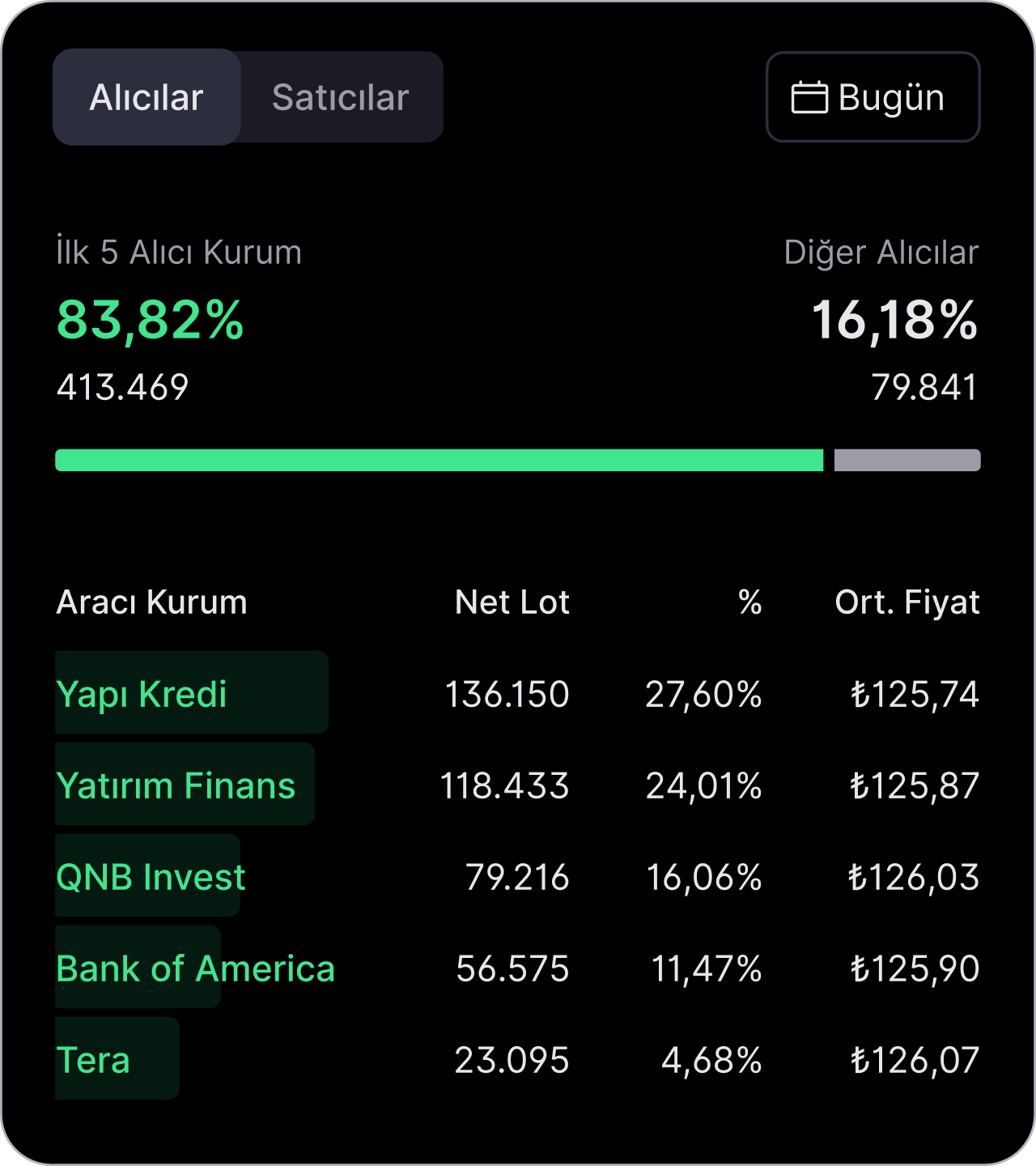 AKD Green Analysis