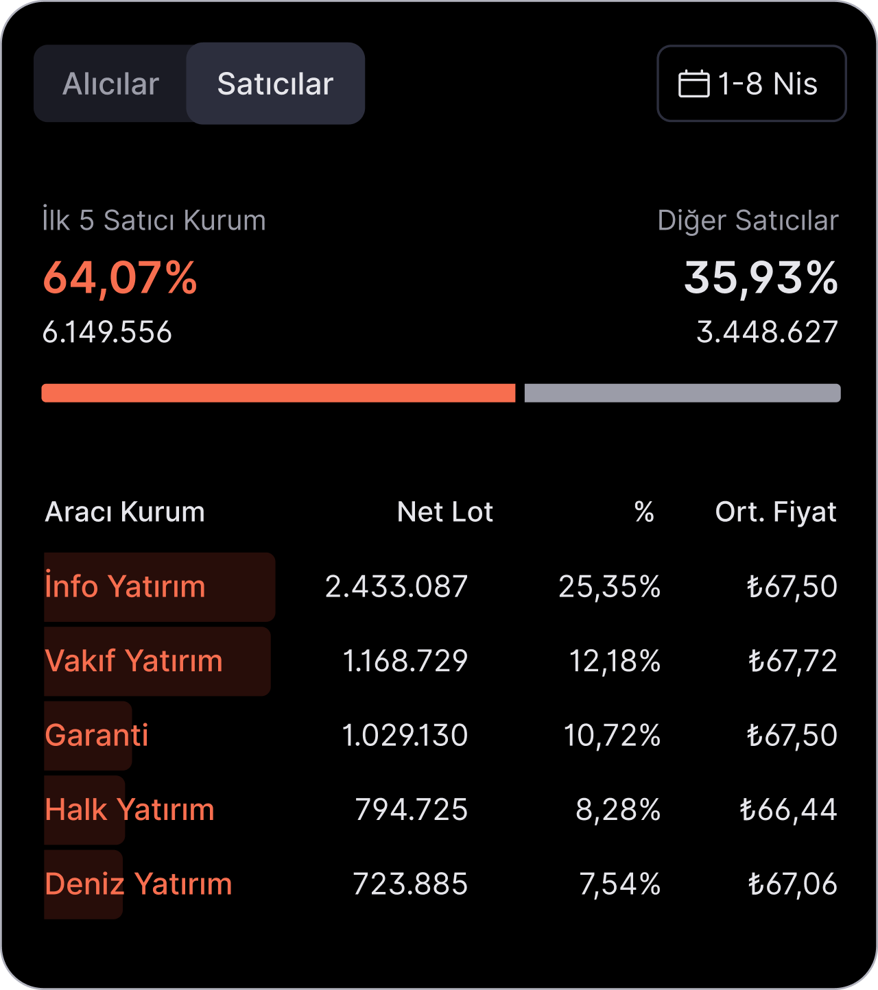 AKD RED Analysis