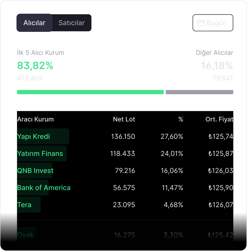 AKD Green Analysis