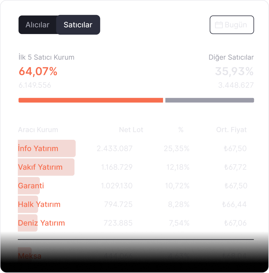 AKD RED Analysis