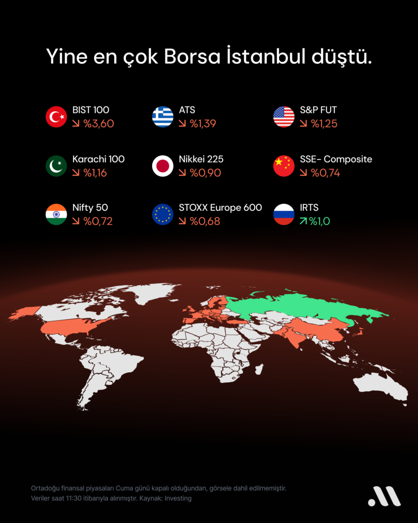 Petrol fiyatları yükseliyor: Yeni bir ekonomik krizin ilk adımı mı? Petrol fiyatları yükseliyor: Yeni bir ekonomik krizin ilk adımı mı?