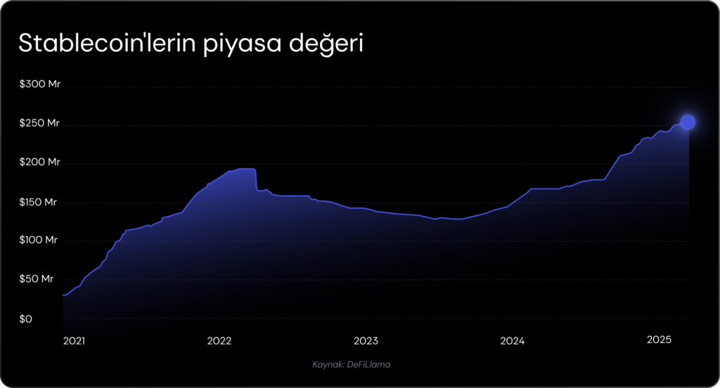 Haftalık Kripto Bülteni: Jeopolitik gerilim piyasayı negatif etkiledi Haftalık Kripto Bülteni: Jeopolitik gerilim piyasayı negatif etkiledi